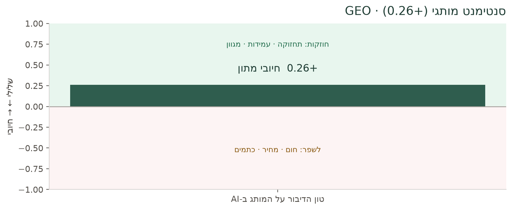 סנטימנט